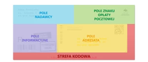 podział koperty na 5 pól według Poczty Polskiej